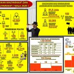 Mengukur Kinerja KPK, Firli Catat Rekor Penindakan di Tahun Pertama