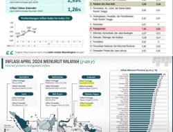 Pasca Idul Fitri 1445 H, Inflasi Sultra Stabil Terkendali Di Bawah Rata-Rata Nasional