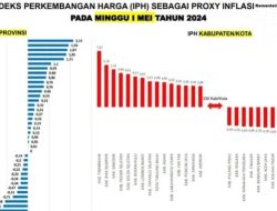 Toreh Sejarah Baru,Indeks Perkembangan Harga Sultra Terendah Secara Nasional